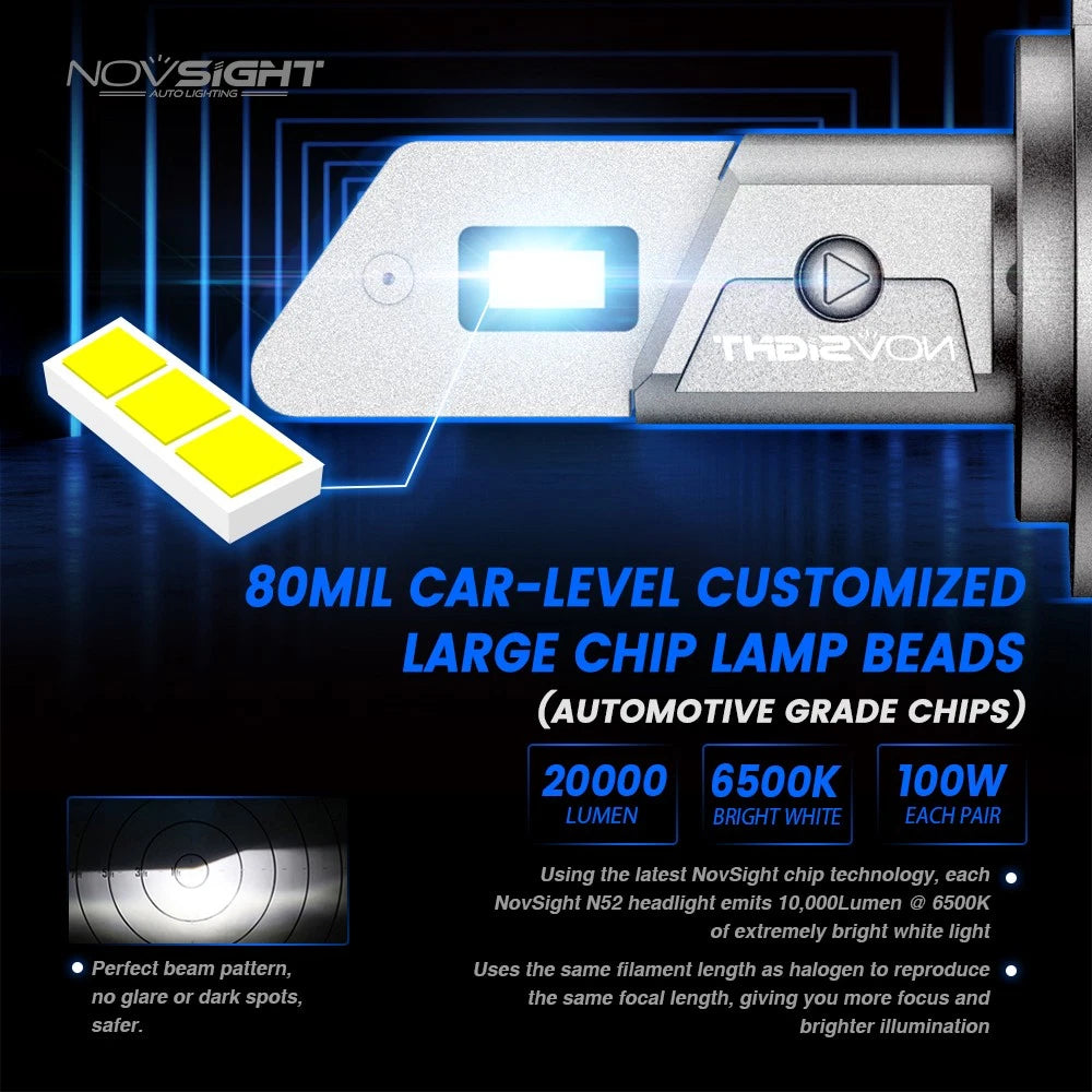 H7 LED Headlight Bulbs for (2015–2023) 20000LM 6500K
