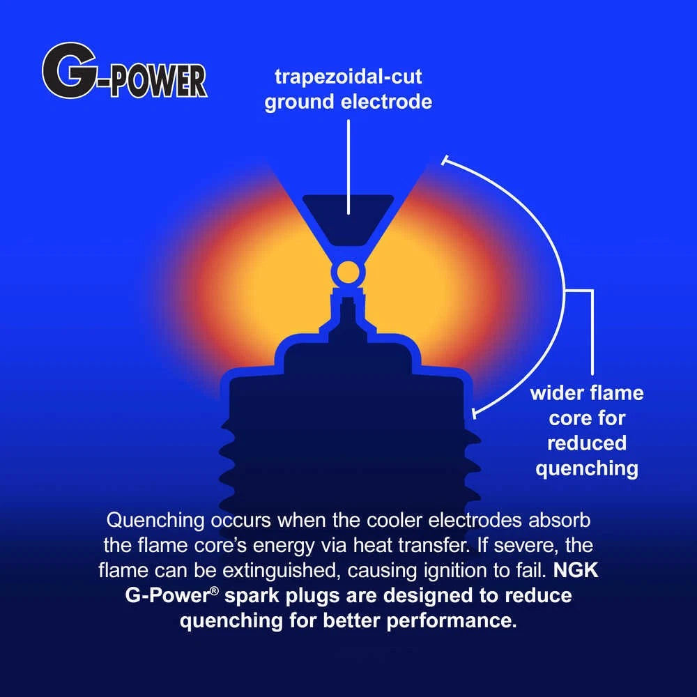 Spark Plug G-Power for - NGK 7088