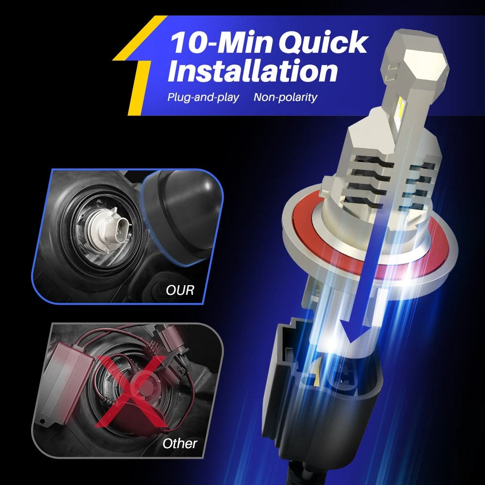 2X LED Headlight Bulbs for H13 Vehicles (12000W, Super Bright White)