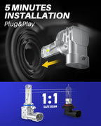 LED Fog Light Bulbs H10/9145/9140 for Universal (30000 Lumen, 6500K)