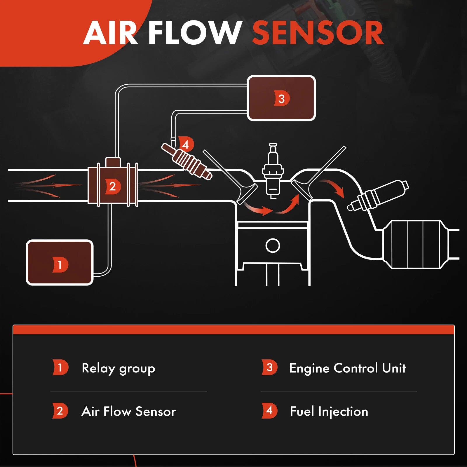 Mass Air Flow Sensor with Housing for Nissan Maxima (2002-2003)