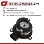 Throttle Position Sensor for Toyota Land Cruiser (1998–2003) No.2206050011