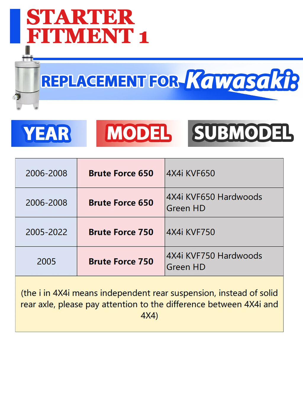 Starter with Relay for Kawasaki Teryx 800 LE KRF800 (2014–2021)