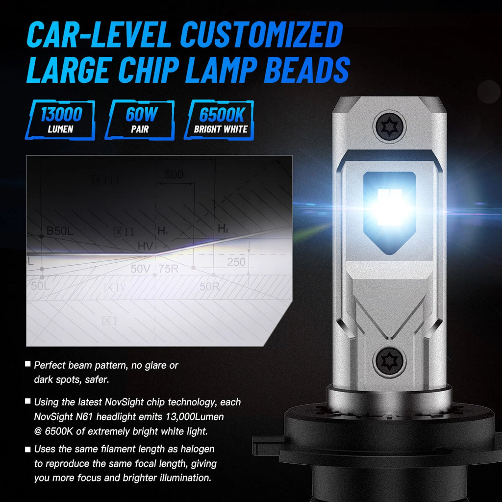 H7 LED Headlight Bulbs Kit for 6500K Super Bright White 2X