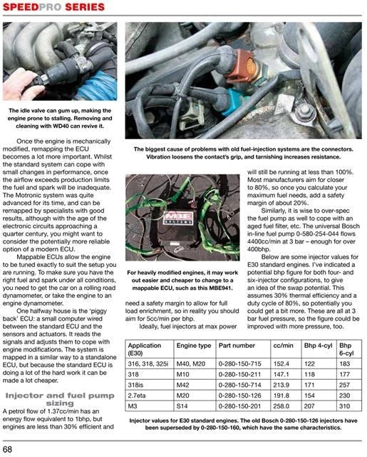 BMW E30 Performance Modification Guide for 316 318 320 323 325 333 M (1982-1994)