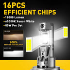 H7 LED Headlight Bulb Kit for 6500K 120W