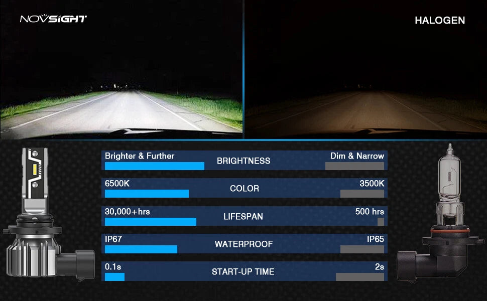 2X 9005 HB3 LED Headlight Bulb 10000LM 50W for Ford F-150 Ram 1500 2500