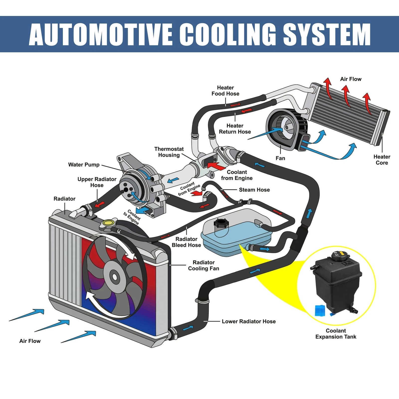 Set of 1 Coolant Radiator Reservoir Tank PCF000033 for BMW X5 