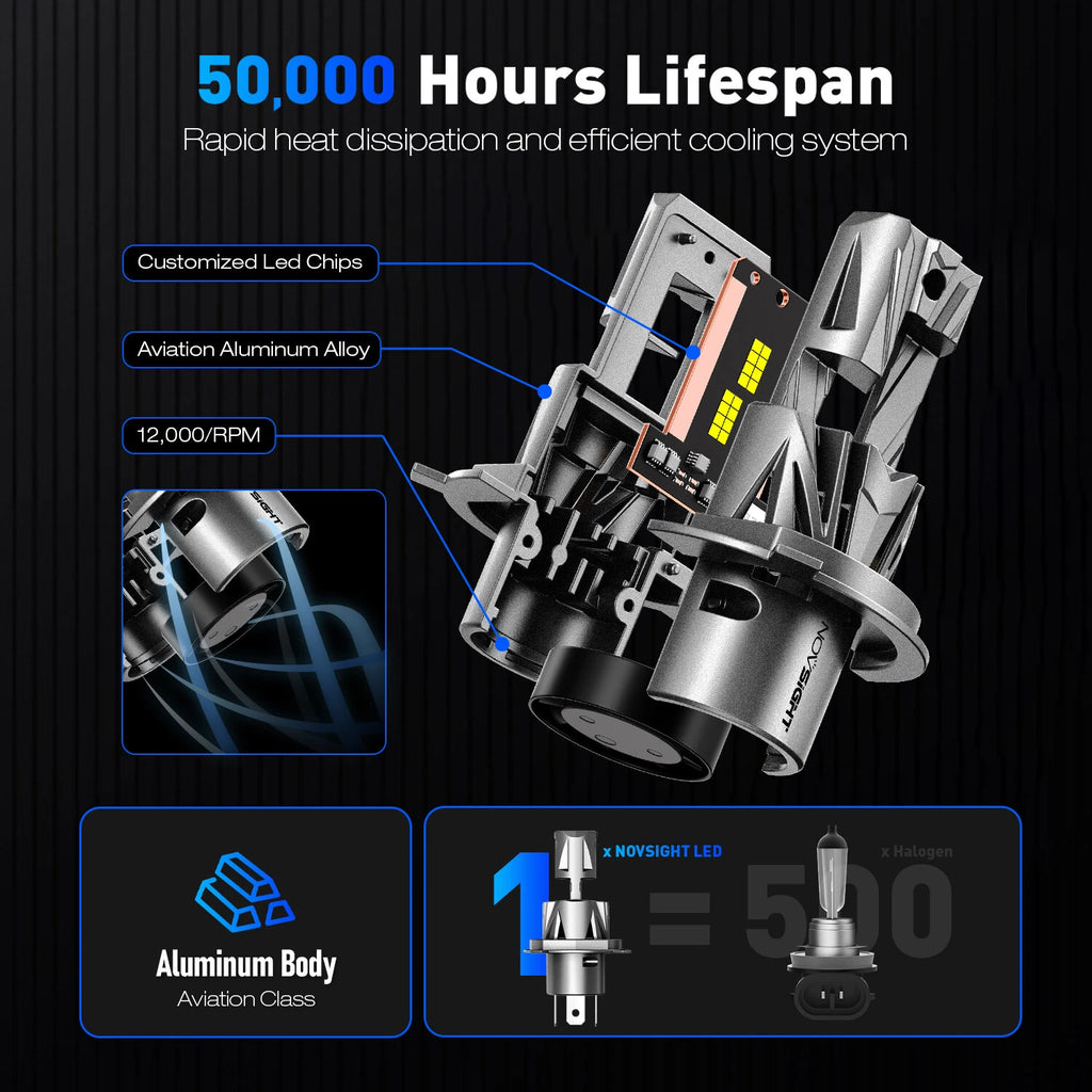 2X H4 9003 HB2 LED Headlight Bulbs for