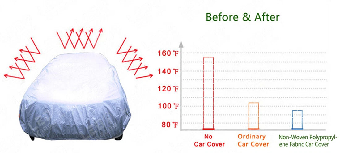 Car Cover for Pickup Truck (Outdoor, Breathable, Waterproof, UV Protector)