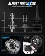 2X H4 9003 LED Headlight Bulbs Conversion Kit 120W Bright White 6500K for