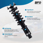 Coilovers for Honda Civic (1992–2000) & Acura Integra (1994–2001)