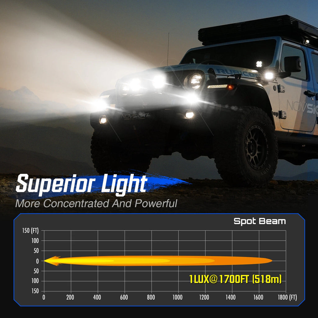 4.5" LED Off-Road Driving Lights for Jeep Truck ATV (IP68)