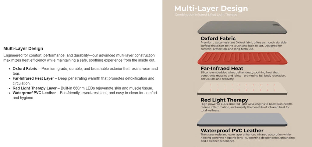 Infrared Sauna Blanket with Red Light Therapy Full Body Heat (Portable)