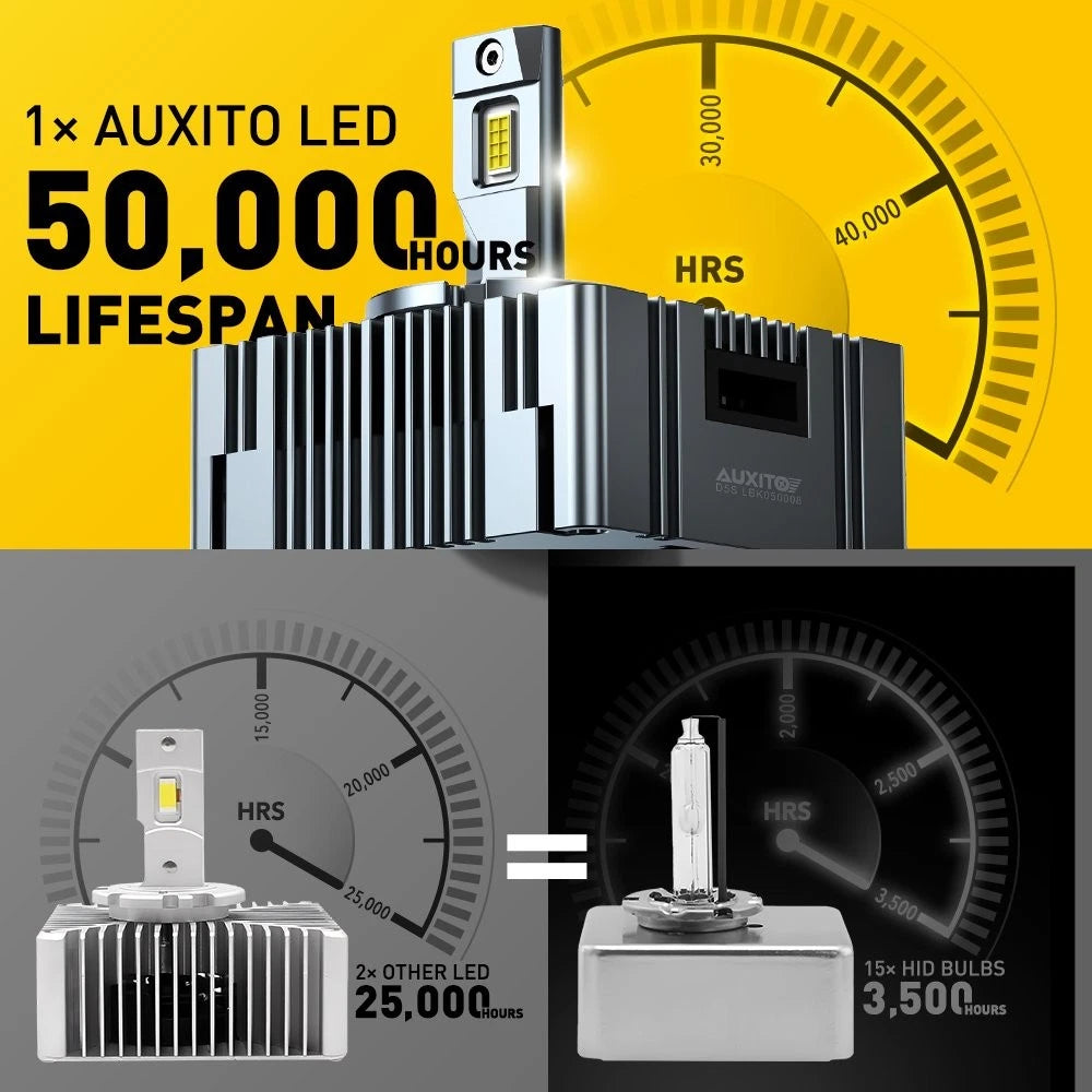 LED Headlight Bulbs for D5R/D5S/D5C (2000–2023)