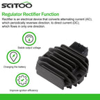 Regulator Rectifier for Yamaha V-Star 1100 XVS1100 Classic (1999–2001)