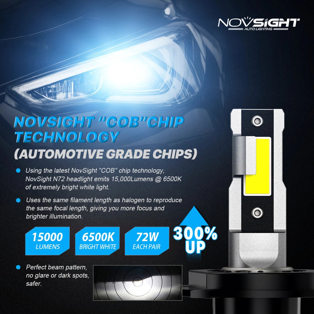 9003 H4 LED Headlight Bulbs Kit for Hi/Lo Beam (9000W, 6500K)