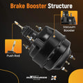 Vacuum Power Brake Booster for Ford Thunderbird 5.0L/4.2L V8 (1980–1982) 54-73207
