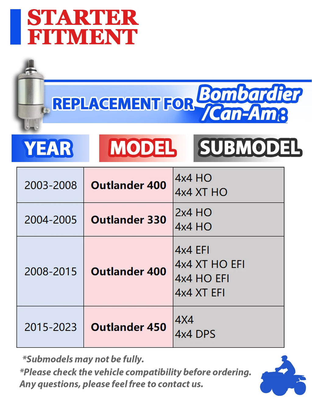 Starter Motor with Relay for Can-Am Bombardier Outlander 450 EFI (2015–2023)