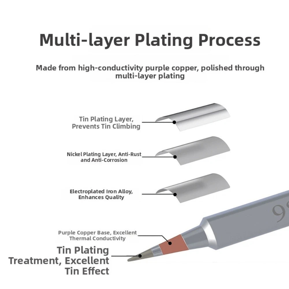 Copper Soldering Tip 980T for Electronics (Fast Heating, Smooth Flow)