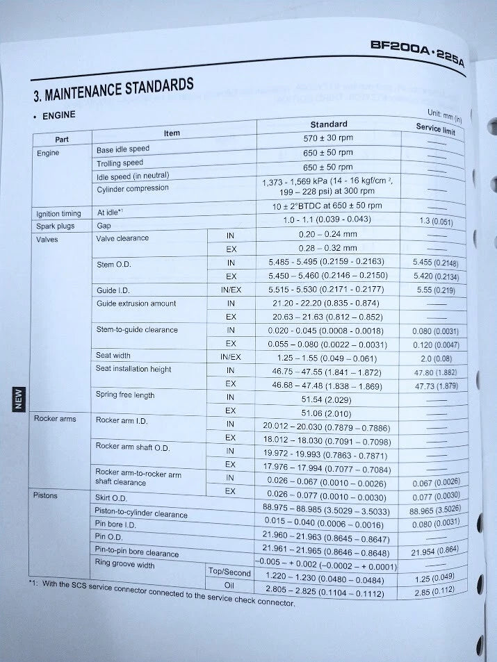 Honda Marine Shop Manual PSV53443-1, 61ZY200A (3rd Edition)