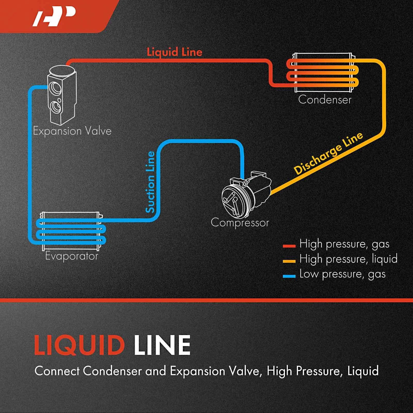 AC Hose Liquid Line for Ford Escape, Mercury, Mazda (2001-2012)
