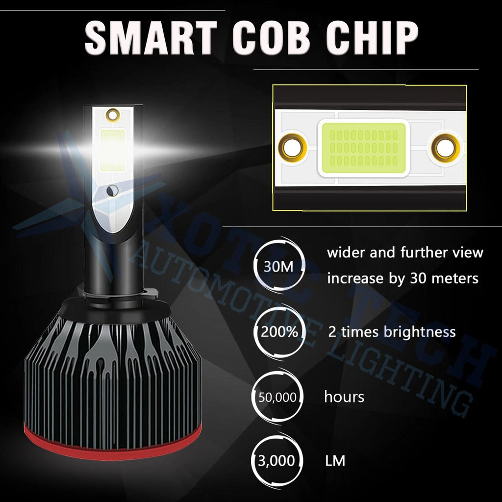 LED Fog Bulb Lamp for Replace Super Bright 6000K Cool White Light (2010-2015)