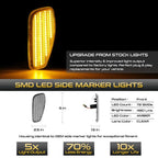 2X Clear Lens LED Amber Side Marker Lights for Jeep Renegade (2015–2022)