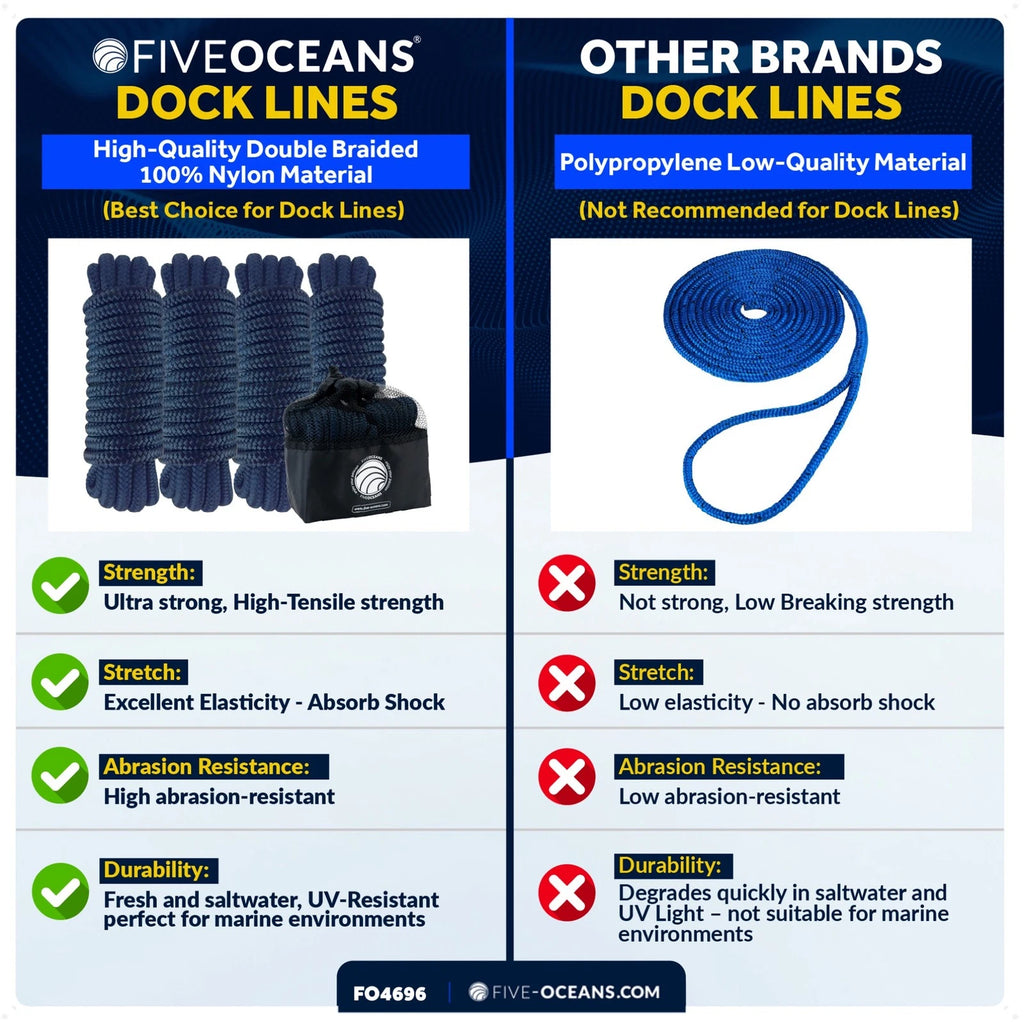 Set of 4 Dock Lines 1/2"x15' with 12" Eyelet - Navy Blue Nylon