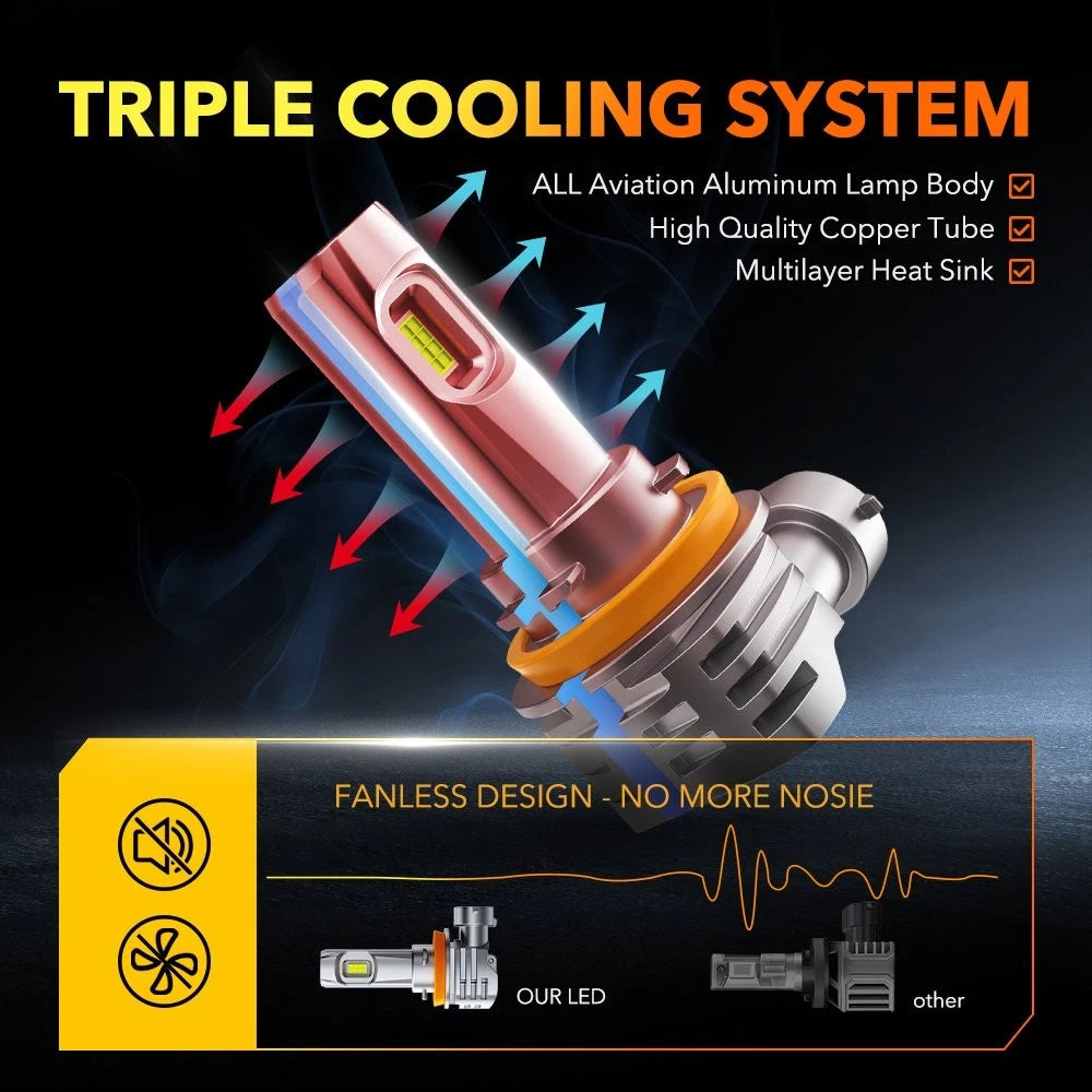 Set of 4 OXILAM H11 H8 H9 LED Headlight Fog Bulbs Kit 20000LM 6500K for