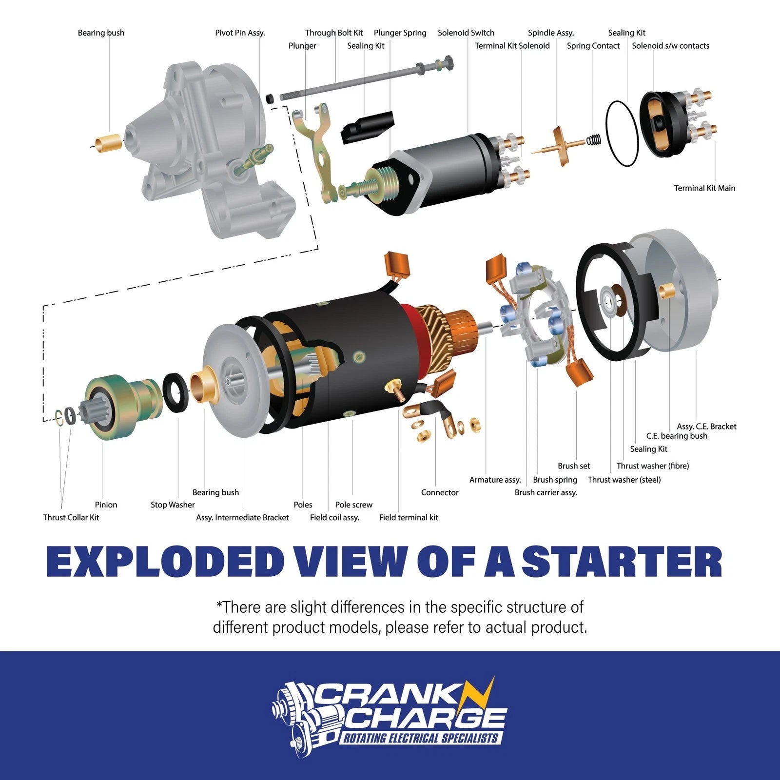 Starter for Suzuki Outboard 200, 225, DF200T, DF200Z, DF225T, DF225Z (2004–2011)