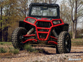 Low Profile Fender Flares for Polaris RZR S 1000 (2014–2020)