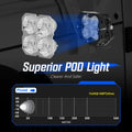 3" LED Off-road Light Bar Pod for Jeep Truck SUV Pickup ATV (2010–2023)