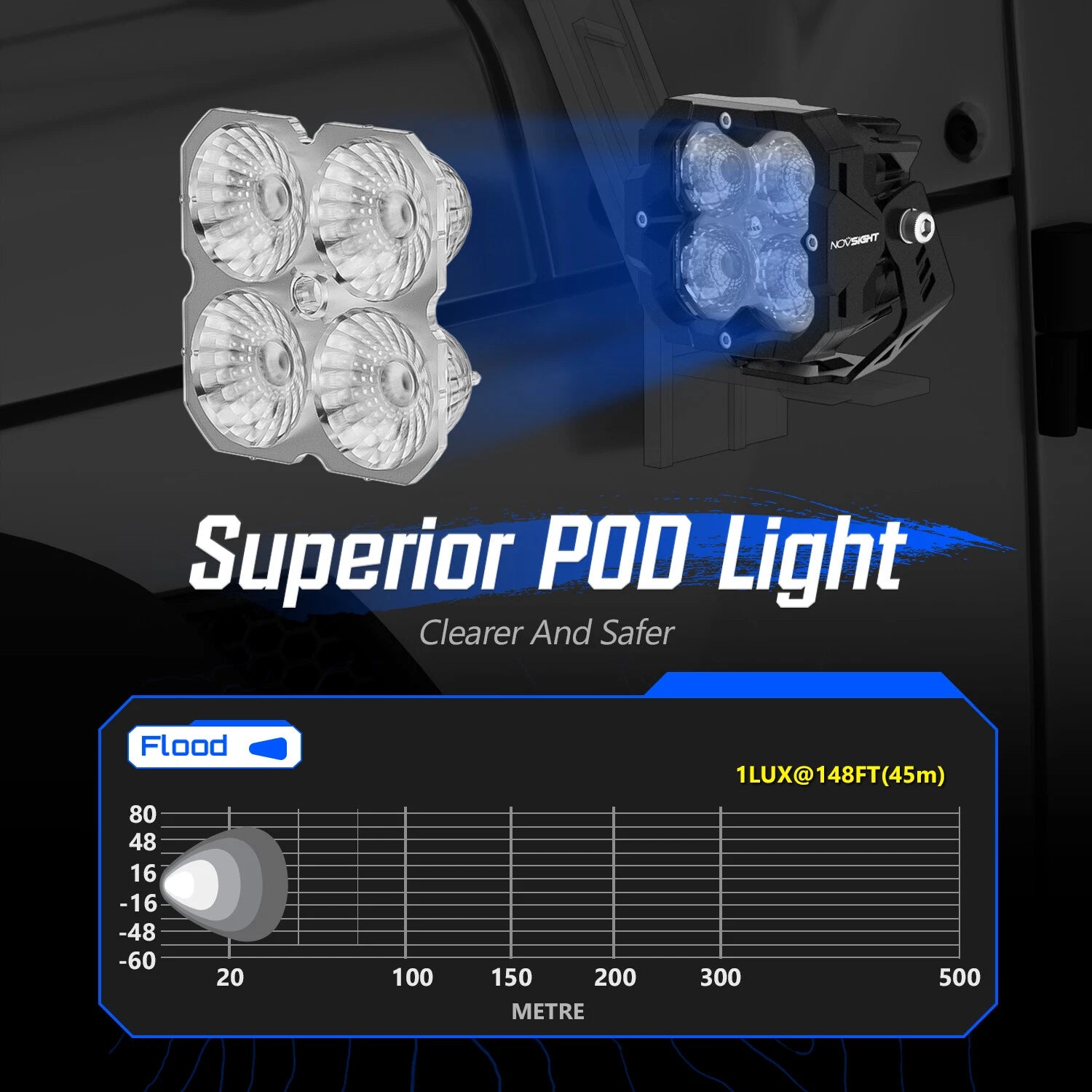 3" LED Off-road Light Bar Pod for Jeep Truck SUV Pickup ATV (2010–2023)