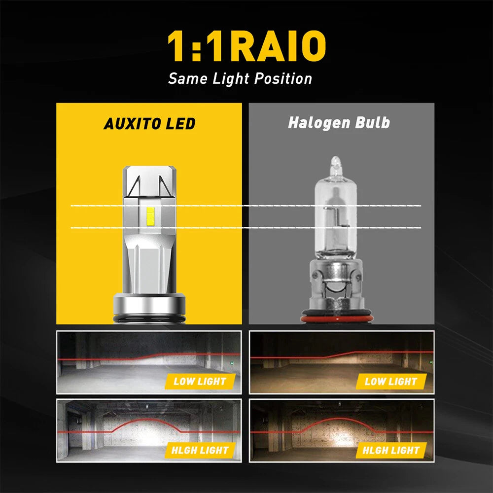9006 LED Headlight Kit for Make Model (YYYY–YYYY)