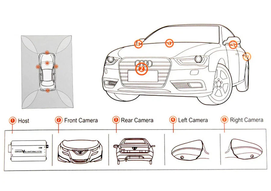 360�� Seamless Panoramic Parking Monitoring System + 4 x Waterproof Cameras for Car