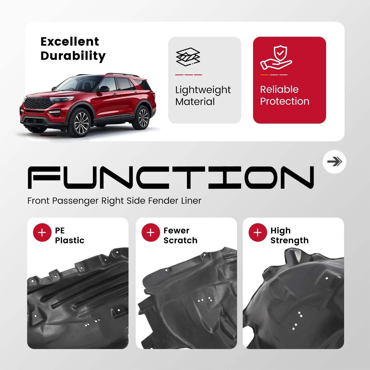 Inner Fender Liner for Ford Explorer (2020-2022)
