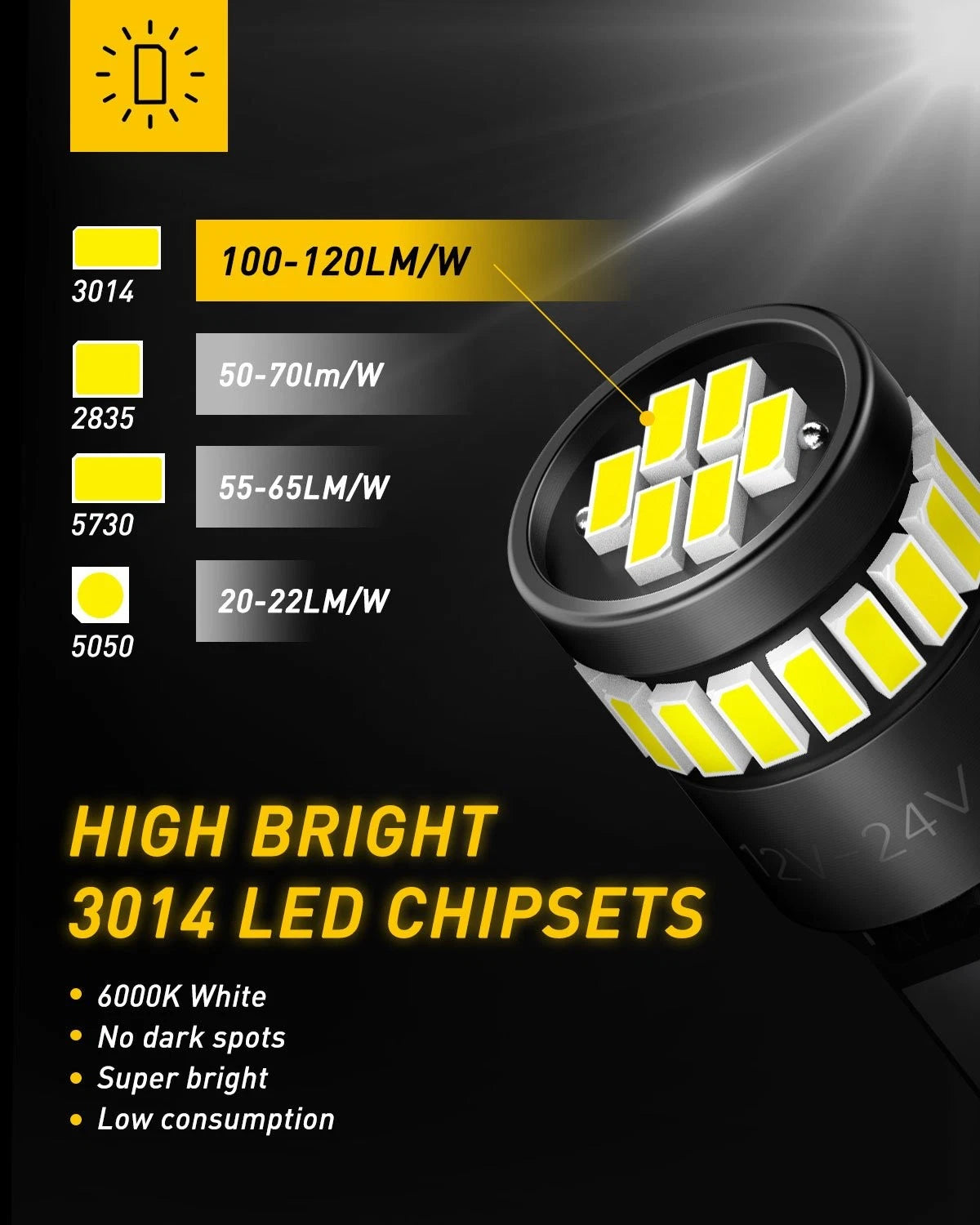 2X LED License Plate Side Marker Light Bulb for Various Models