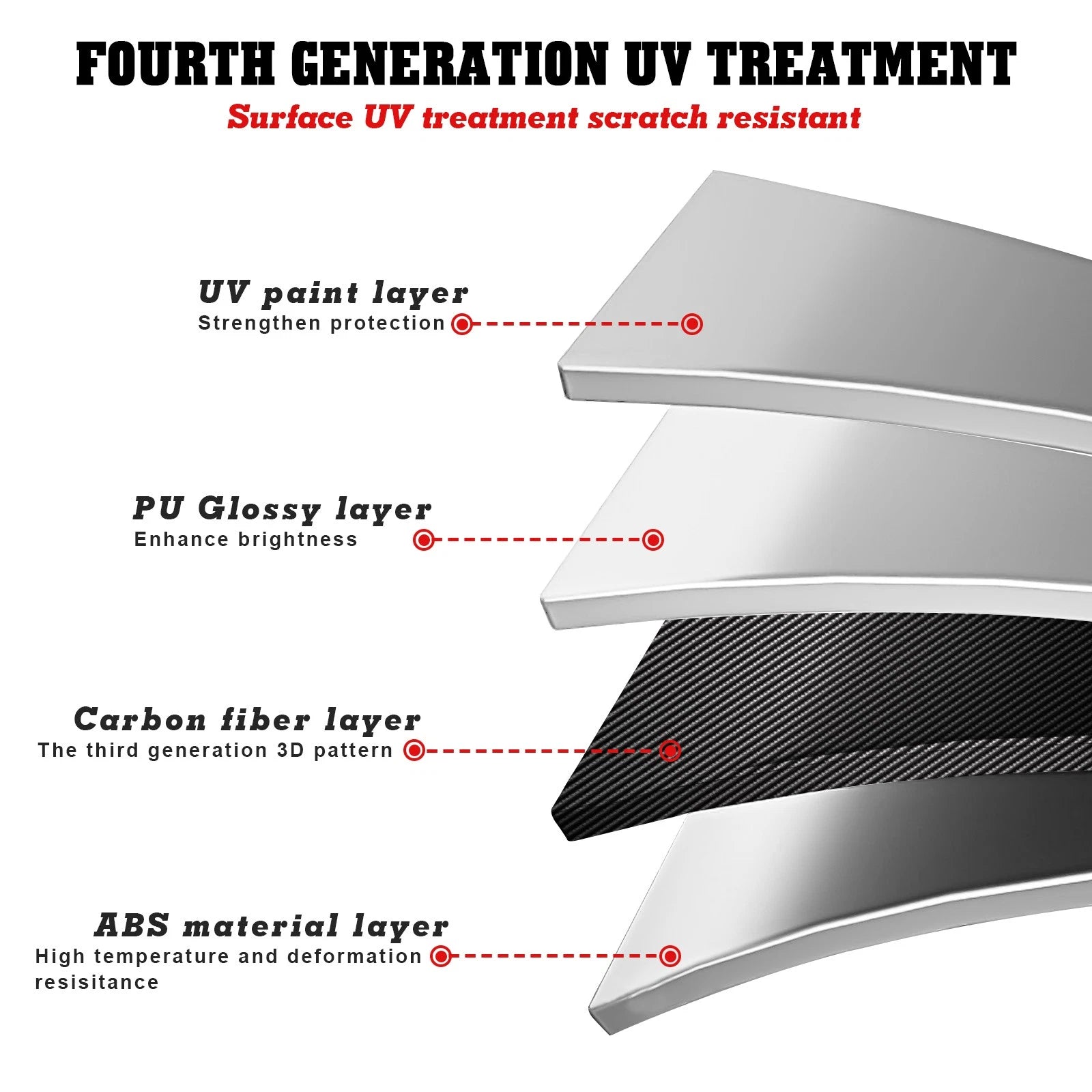 Carbon Fiber Pattern Driver Side Control Cover for Dodge Challenger Charger (2015-2023)
