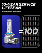 Set of 2 9005 LED Headlight Bulbs for High Beam (Canbus Error Free)