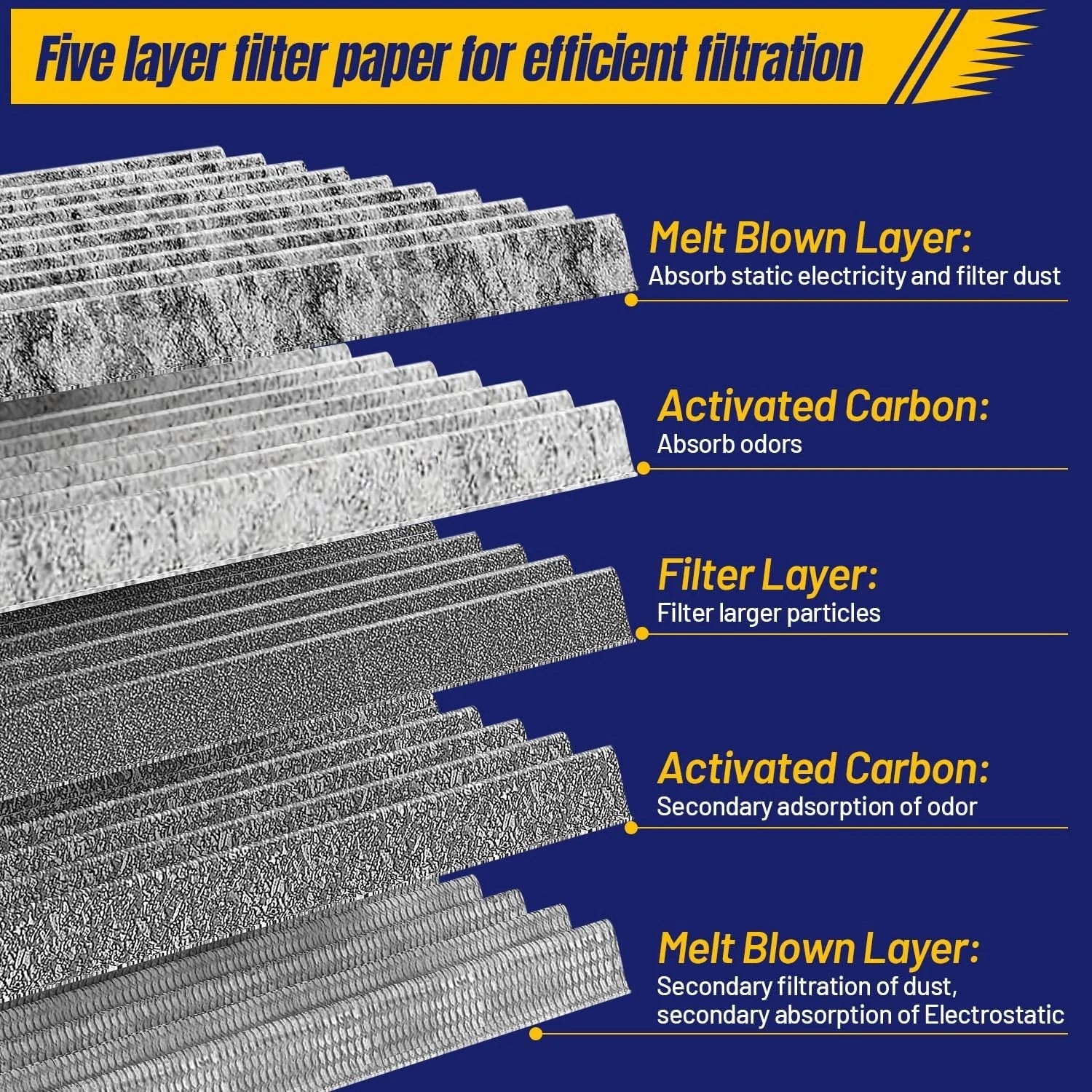 CF11966 Cabin Air Filter for Chevy Silverado GMC Sierra 1500 Yukon (2014–2023)