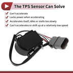 Throttle Position Sensor for Nissan D21 Pickup (1990–1994) No.2262086G00
