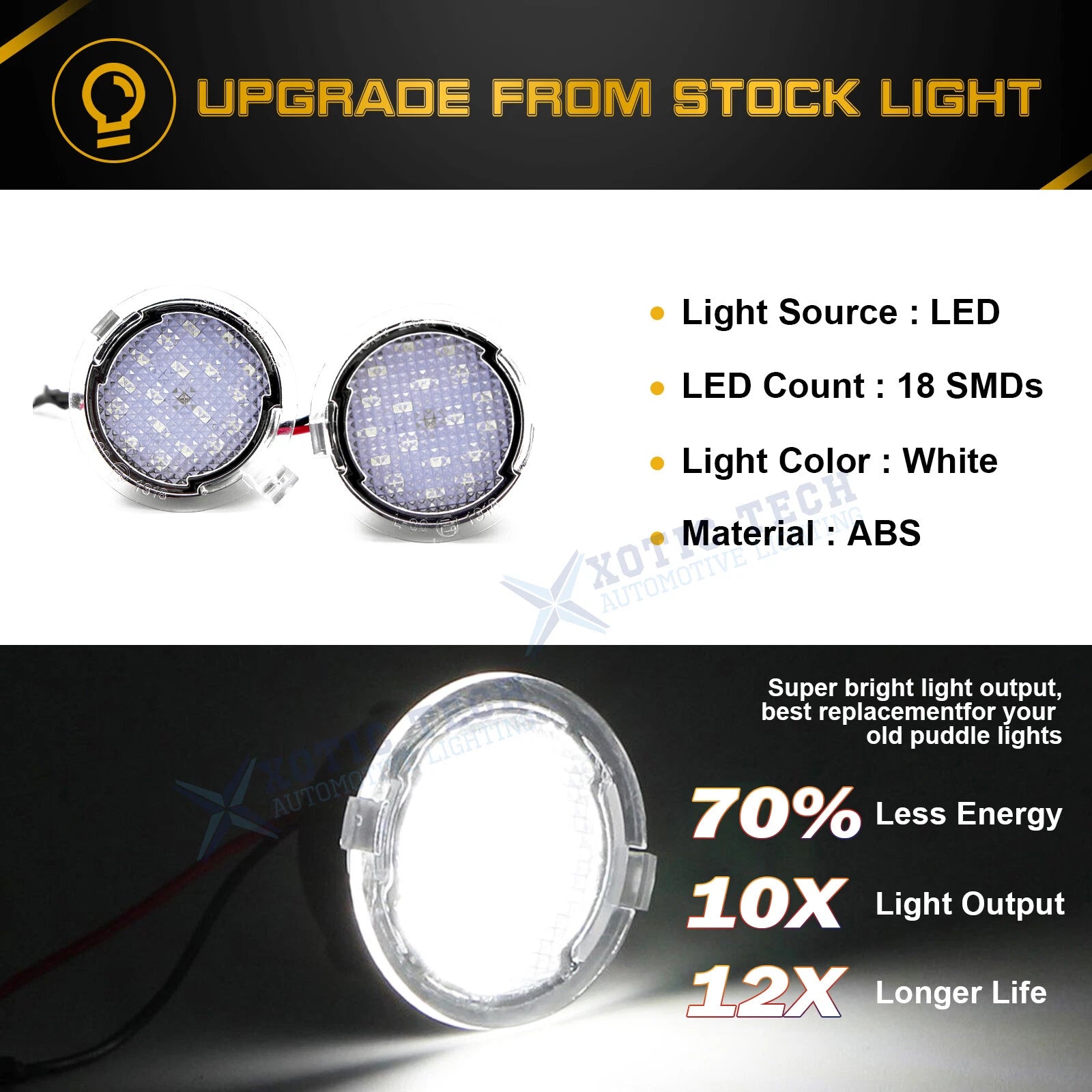 High Power White LED Side Mirror Puddle Lights for Ford F-150 & Edge (2007-2020)