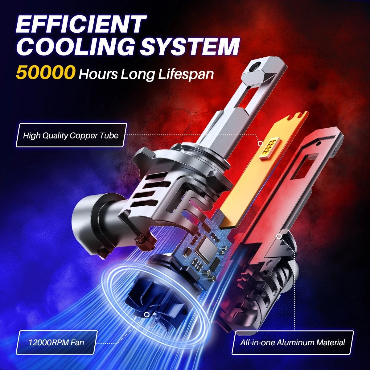 2X 9005 LED Headlight Bulb Conversion Kit for