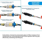 Air Water Filter Separator for Pneumatic Tools (Compact Design)
