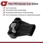 Throttle Position Sensor No.17111606/TPS32 for Buick Century (1993–1995)