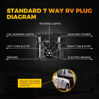 7-Pin Trailer Wiring Harness Extension for Truck Bed (Year Range)