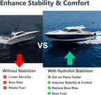 Whale Tail Hydrofoil Stabilizer for Sterndrive (40-300 HP)