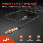 Oxygen Sensor for Honda Jazz (2001-2008)