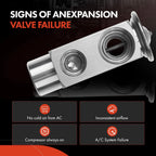 A/C Expansion Valve for BMW 733i Mercedes-Benz 280CE 240D 300D (1977–1983)
